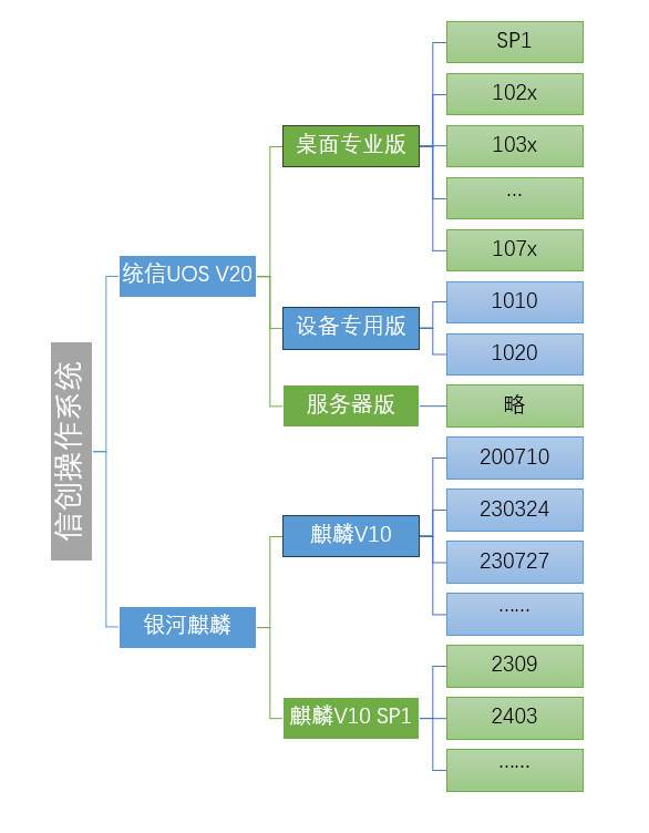 image-20251027093041005